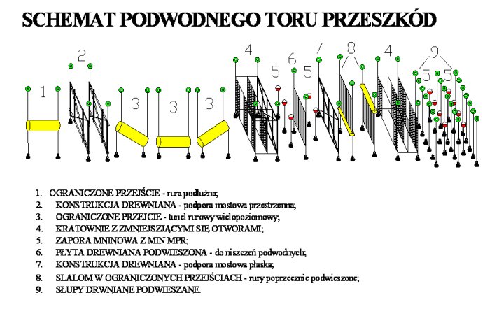 Podwodny tor przeszkód